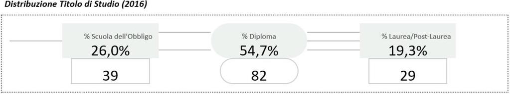 modalità "Laurea", "Laurea breve",