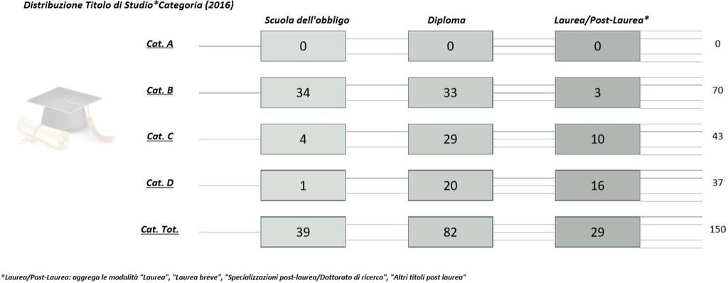 di ricerca", "Altri titoli post laurea"