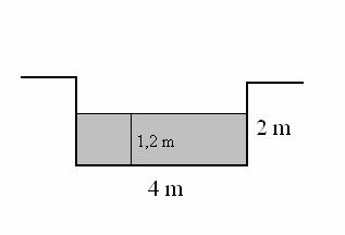 COMPITO 4 Disegno della sezione del letto fluviale con i relativi dati: Il principio del calcolo adottato per definire la misura del letto: 1,2 x 4 = 4,8 Risultato (con unità di misur: 4,8 m 2 (la