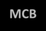 produrre un lotto di prodotto ricombinante. MCB MCB sub-cultivation (enrichment) WCBs European Medicines Agency. www.ema.eu.