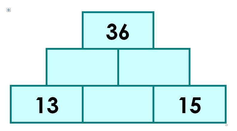 Metodo 2 (quarta primaria) Federica: Io ho fatto in un altro modo. Ho tolto a 36 la somma di 13+15 e poi ho diviso per due.