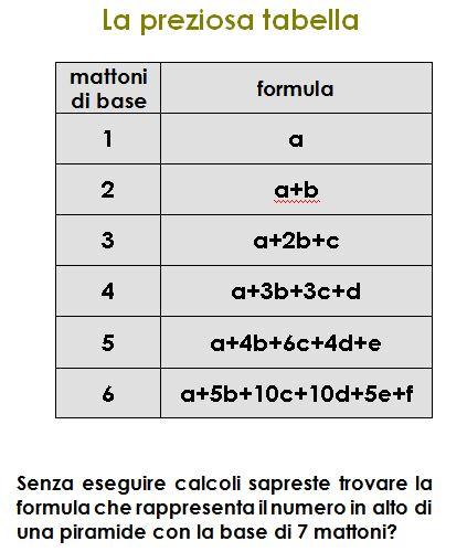 Le piramidi: verso la