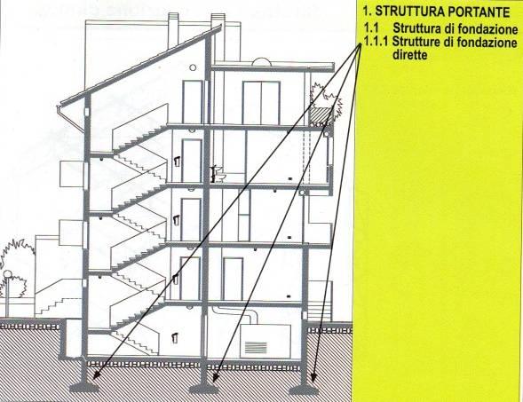 Classi di unità tecnologiche_ Struttura