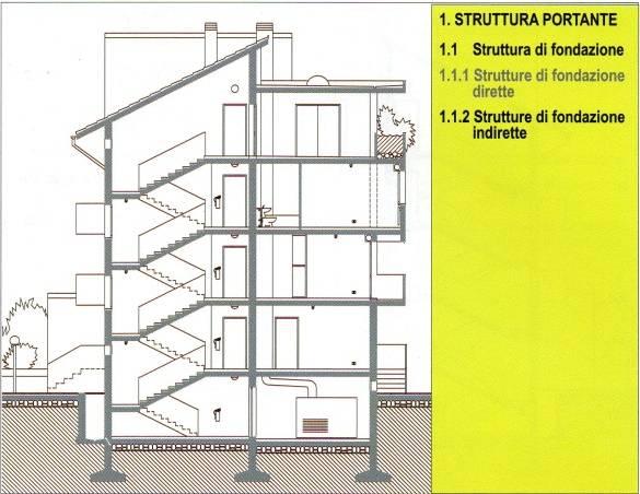 Classi di unità tecnologiche_ Struttura portante Le