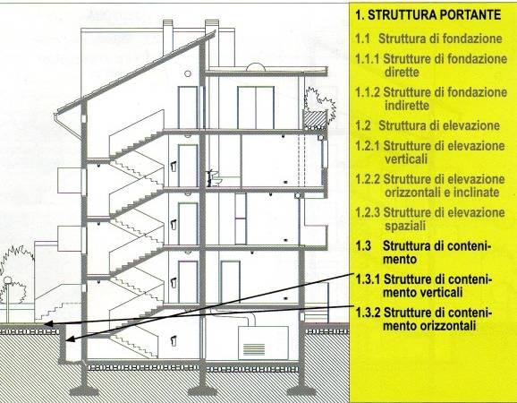 Classi di unità