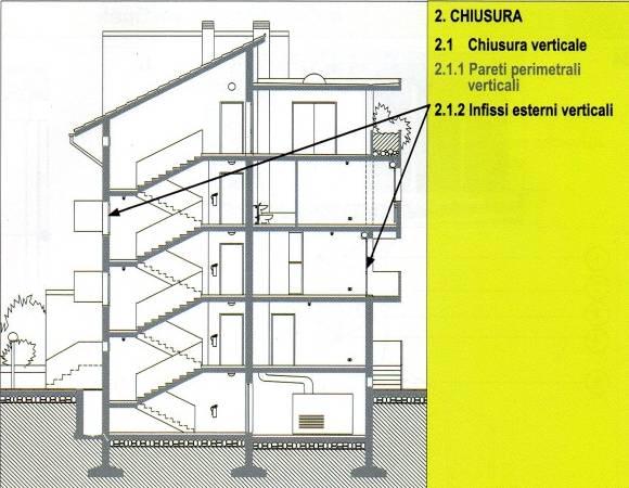 elementi tecnici