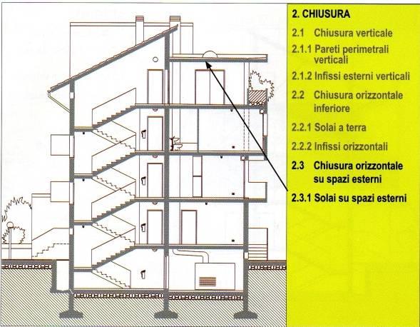 Classi di unità