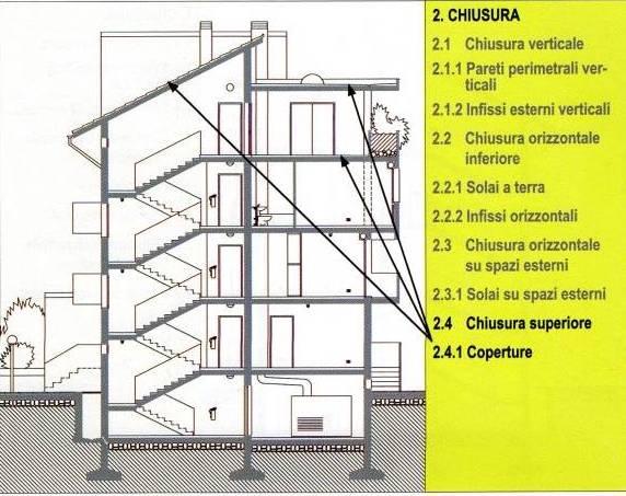 Classi di unità