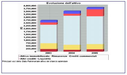 miglioramento del rating; per monitorare l andamento della gestione e dunque del proprio rating, in modo tale da avere in ogni momento una piena consapevolezza della propria posizione rispetto a