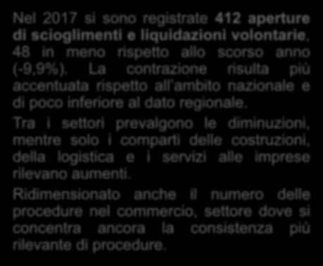 La contrazione risulta più accentuata rispetto all ambito nazionale e di poco inferiore al dato regionale.