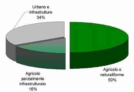 Fattibilità della dismissione delle opere di difesa Al fine di valutare la fattibilità di una politica di dismissione e adeguamento delle