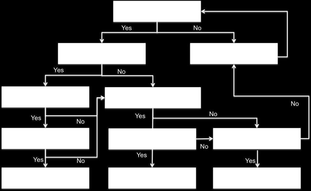 SIRTFI: Step 2 Federazione IDEM GARR CERT Diagramma per la scelta e l indicazione del security contact.