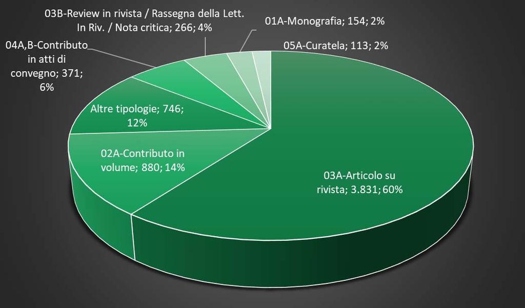 stati siglati 92 nuovi accordi di cooperazione didattica e scientifica