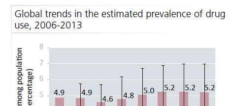 USO E ABUSO DI DROGHE NEL MONDO