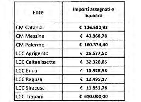 10 7-6-2019 - GAZZETTA UFFICIALE DELLA REGIONE SICILIANA - PARTE I n. 26 finalità della lettera e) del comma 3bis dell art. 2 della legge regionale n. 8/2017 e s.m.i.: Art.