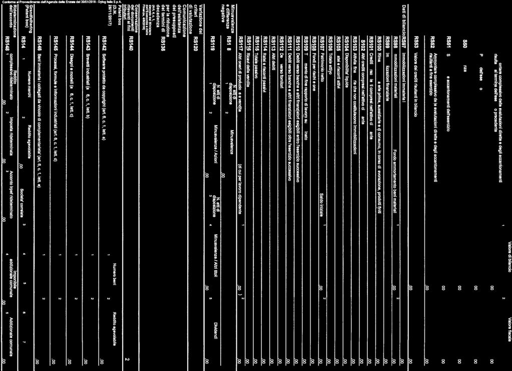 . RS53 Dat d bancors97 Valore da credt rsultant n blanco mmoblzzazon mmateral RS9B lmmoblzzazlorl materal Fondo ammortamento ben materal. no RS99 mmoblzzazon fnanzare.