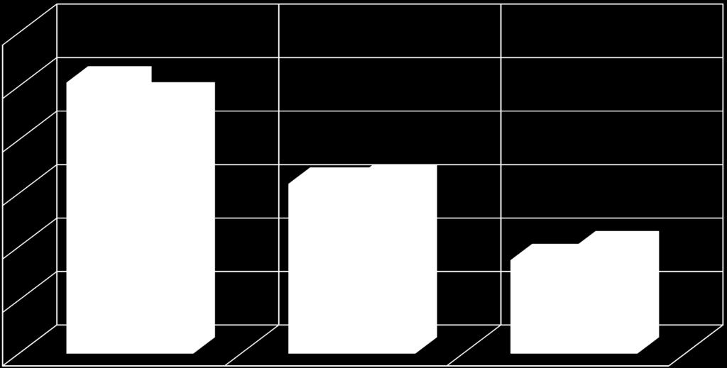 Assistenza ospedaliera 75,4% nel 2014 66,7% nel 2013 Anno 2014 Anno 2013 60% 50% 50,7%