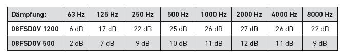 Silenziatore piatto 1200 mm (08FSDOV1200) Silenziatore piatto 500 mm (08FSDOV500) Materiale: