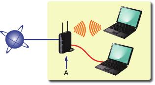 Connessione senza fili a Preparazione alla connessione Prima di avviare l'impostazione della connessione wireless 1. Verifi care che la stampante sia accesa.