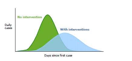 Figura 1: effetto della strategia vaccinale Possibili scenari pandemici Ad oggi, possono essere descritti diversi scenari pandemici.