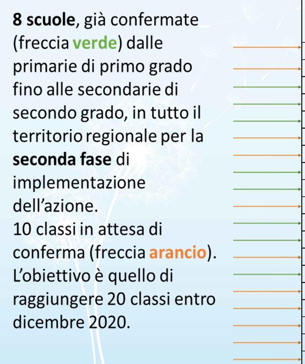 Percorsi nelle scuole In Emilia-Romagna A.S. 2019/2020 e 2020/2021 PREPAIR - AZIONE E5 PERCORSI NELLE SCUOLE - EMILIA-ROMAGNA - A.S. 2019/2020 N. PROV.