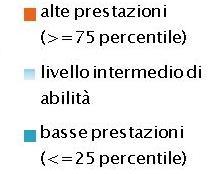 100,0% 90,0% 80,0% 70,0% 60,0% 50,0% 40,0% 30,0% 20,0% 10,0% 0,0% 43,2% 42,6% 45,5% 48,5% 11,3% 8,9% Italiano 3,7% 5,7% 42,4% 53,9% 49,5% 44,8% 15,0% 18,7% 56,3% 28,7% 60,3% 21,0% M-Liceo F-liceo