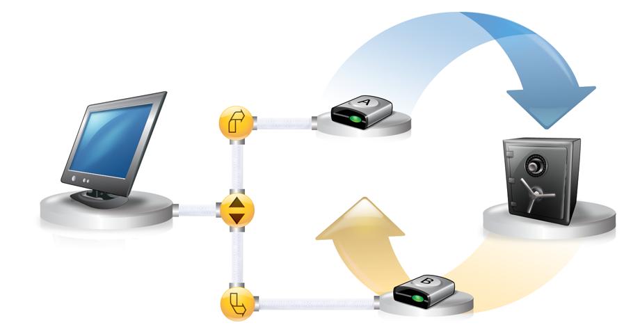 Gestione dei backup Creazione di una politica di backup di base 122 System Recovery rileva che l'unità di destinazione di Copia offsite non è disponibile e il processo di copia viene interrotto.