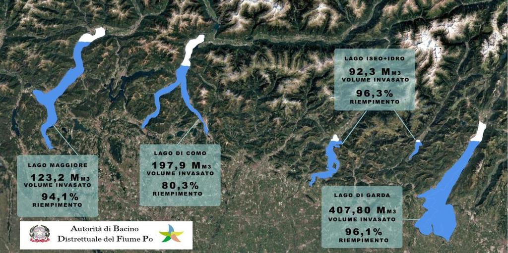 Grandi Laghi (regolati) (dati del 30.06.