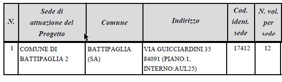 attitudini. COLLOQUIO MAX 60 PUNTI La somma di tutti i punteggio assegnati al set di domande diviso il numero delle domande dà come esito il punteggio finale del colloquio.