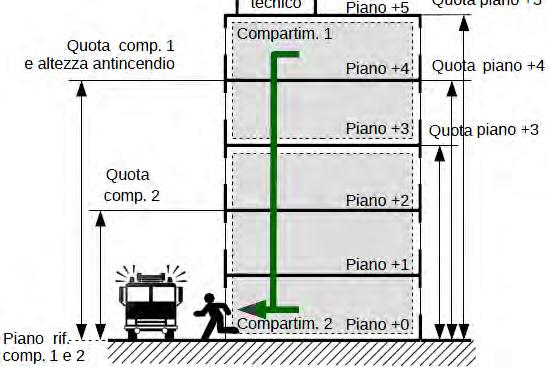 piano - altezza