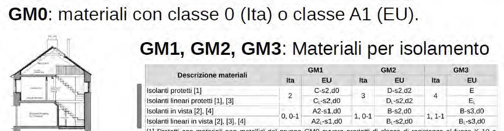 S1) REAZIONE AL FUOCO Slide tratta da presentazioni predi-sposte