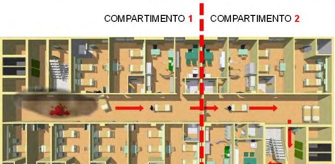 ESODO ESODO ORIZZONTALE PROGRESSIVO Prevede lo spostamento degli occupanti dal compartimento di primo innesco in un compartimento adiacente capace di contenerli e proteggerli fino a quando l'incendio