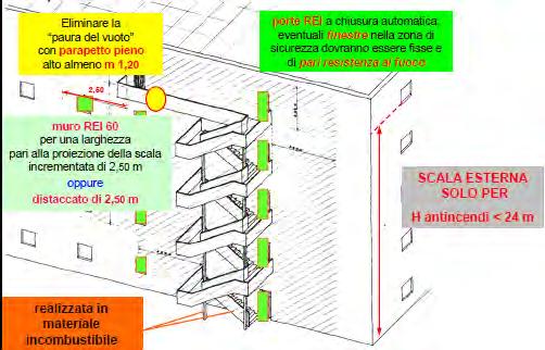 ESODO SOLUZIONI CONFORMI VERIFICA DI RIDONDANZA VIE D'ESODO