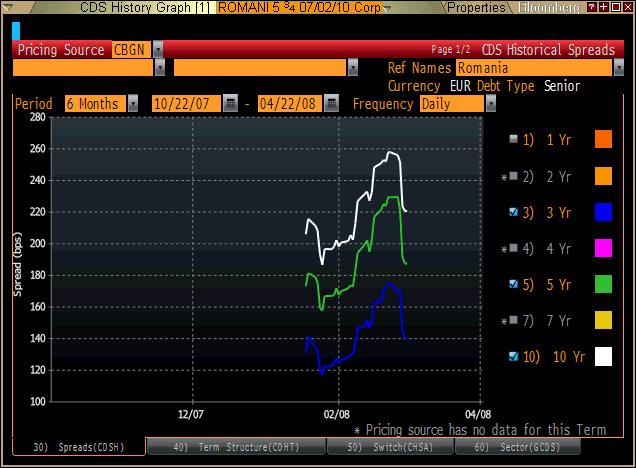 CDS Theoretical prices,