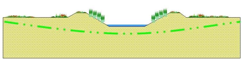 L'ambito di attraversamento ricade immediatamente a valle di un'ansa del corso d'acqua, successivamente la quale il torrente si sviluppa con una direzione rettilinea sino alla foce.