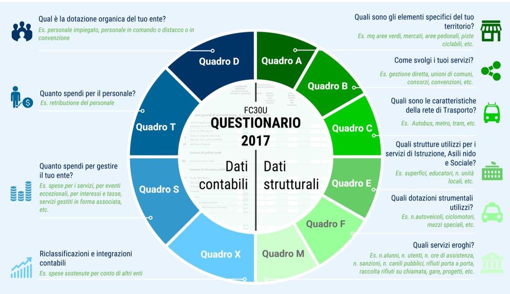 Questionario Fonti