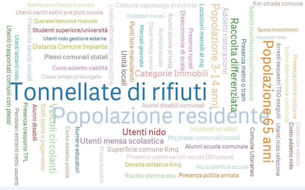 I modelli dei fabbisogni standard come strumento di analisi e previsione della spesa corrente 8 modelli (3 di costo e 5 di spesa)