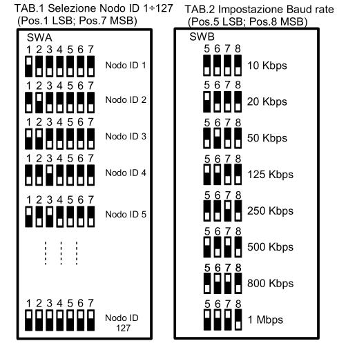 2.4 DIP SWITCH 2.4.1