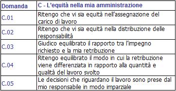 L equità nella mia amministrazione -70,0-60,0-50,0-40,0-30,0-20,0-10,0