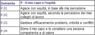 Il mio capo e l equità -45,0-40,0-35,0-30,0-25,0-20,0-15,0-10,0-5,0