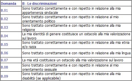 Le Discriminazioni -80,0-60,0-40,0-20,0 0,0 20,0 40,0 60,0 80,0 100,0 B.01 76,0 83,01 B.02 80,5 82,24 B.03 84,2 90,97-38,1-43,94 B.04 B.05 86,5 90,97 B.