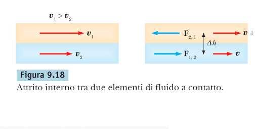 Effetti egli attriti sul moto i un fluio fluii reali manifestano un attrito interno, chiamato iscosità.