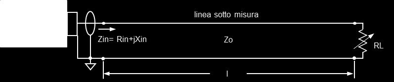 3. stessi conduttori del punto 1. tenuti a distanza da due serie di tubetti di teflon posti a distanza regolare su entrambi i conduttori e in posizione tale da trovarsi a contatto uno con l altro.