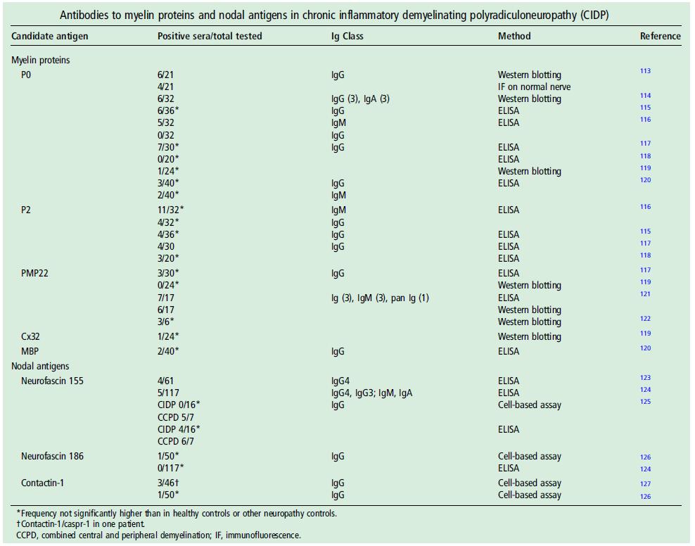 Plasmaferesi Natalizumab