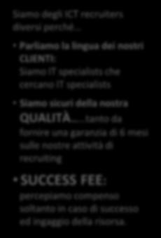 Ricerca Selezione Contratto Follow-up TIME TO MARKET Grazie al nostro esteso network possiamo ridurre sostanzialmente i tempi di