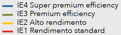 4. Efficienza del motore 100 Motori elettrici: 4 Poli, 50 Hz 95 Efficienza alla potenza nominale [%] 90 85 80 75