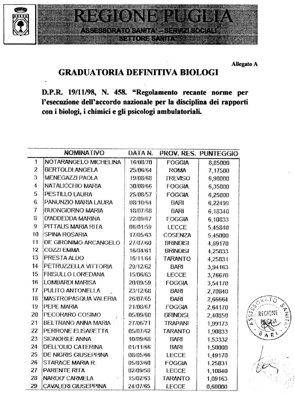 7012 Bollettino Ufficiale della