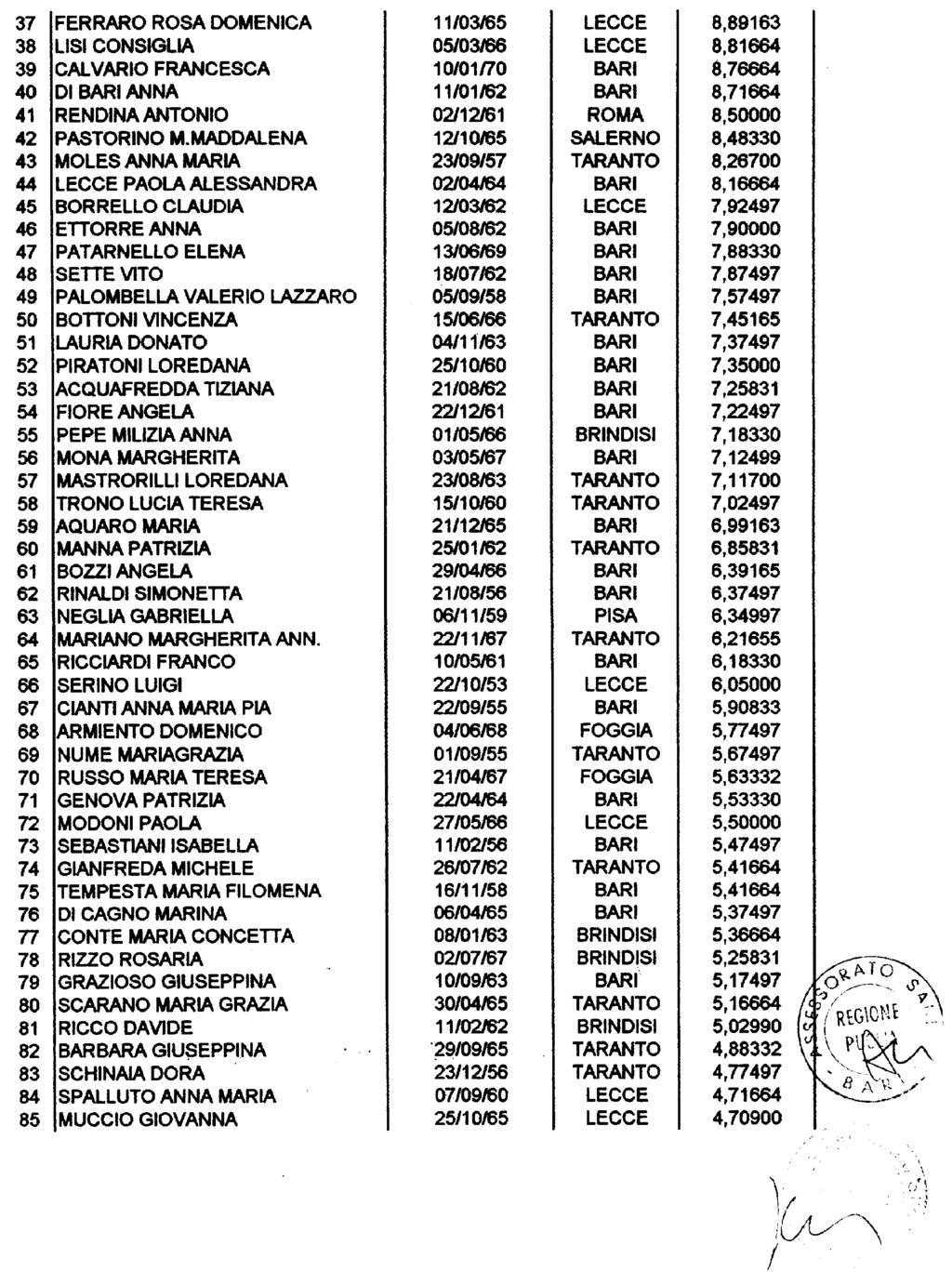 Bollettino Ufficiale della Regione