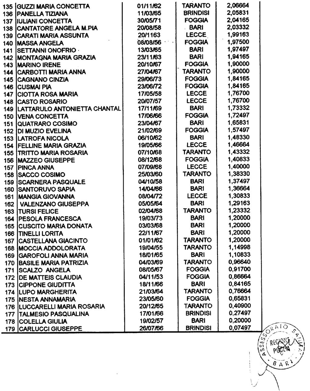 Bollettino Ufficiale della Regione