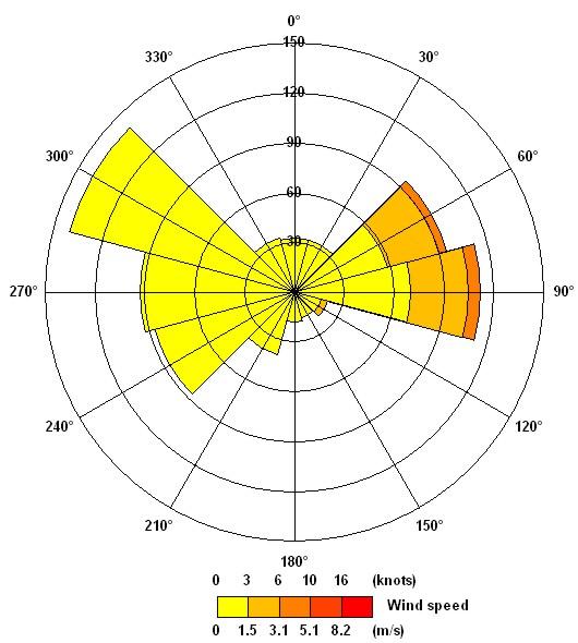 Elaborazioni dati meteorologici I dati qui riportati si riferiscono all'area oggetto della campagna di monitoraggio.